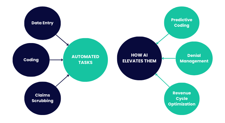 AI in Medical Billing