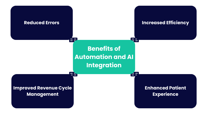 Benefits of automation and AI