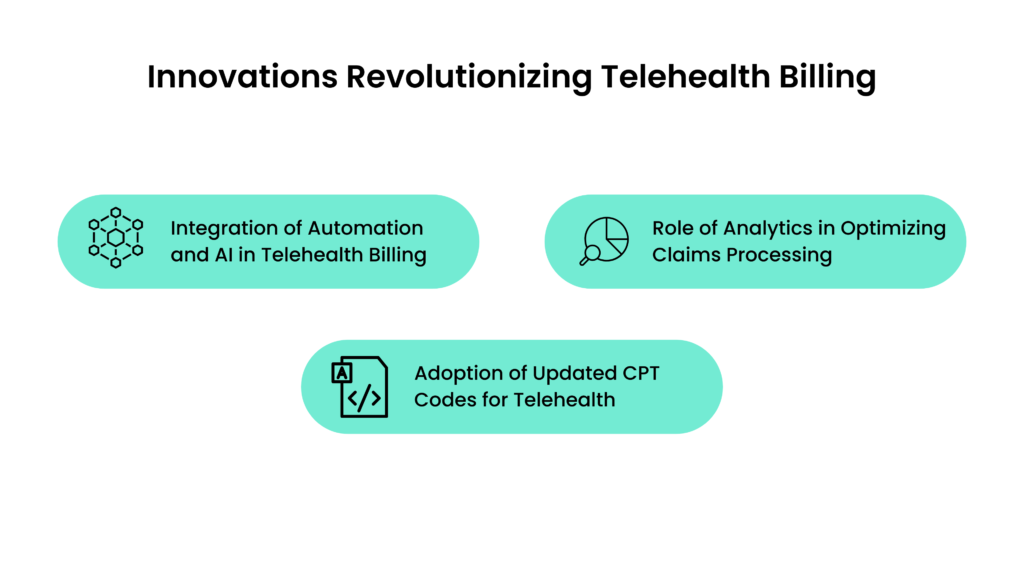 Innovations in Telehealth Billing and Coding