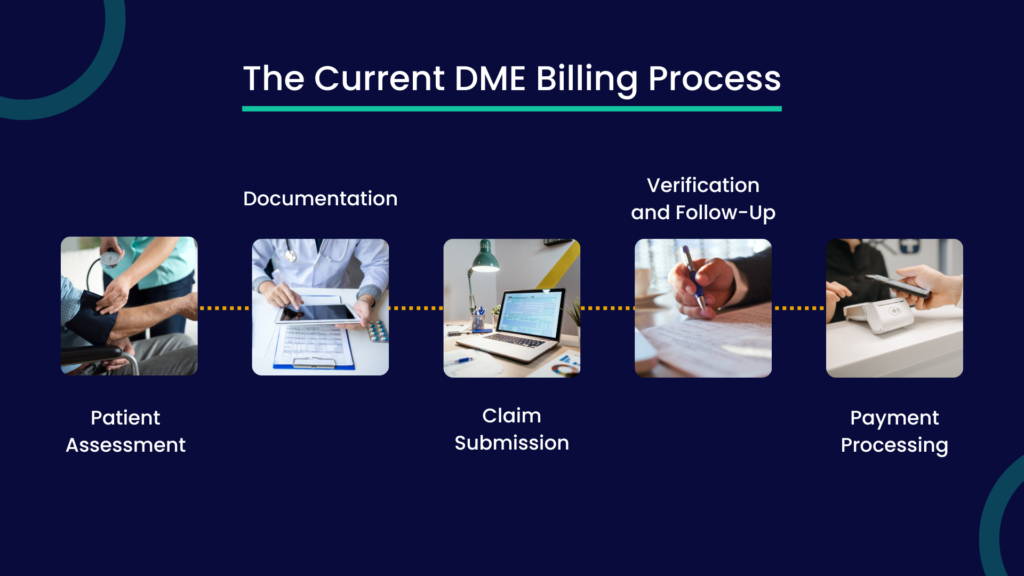 Stages in the Traditional DME Billing process